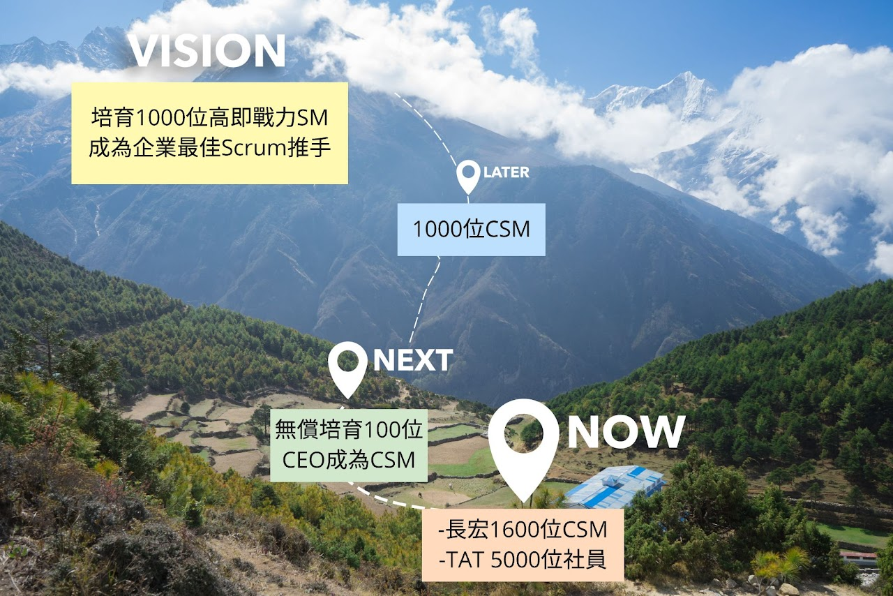 周龍鴻博士深知願景並非一蹴可幾，而是透過階段性的目標累積而成，以期在十年內幫助100家企業成功導入Scrum到非資訊產業公司。