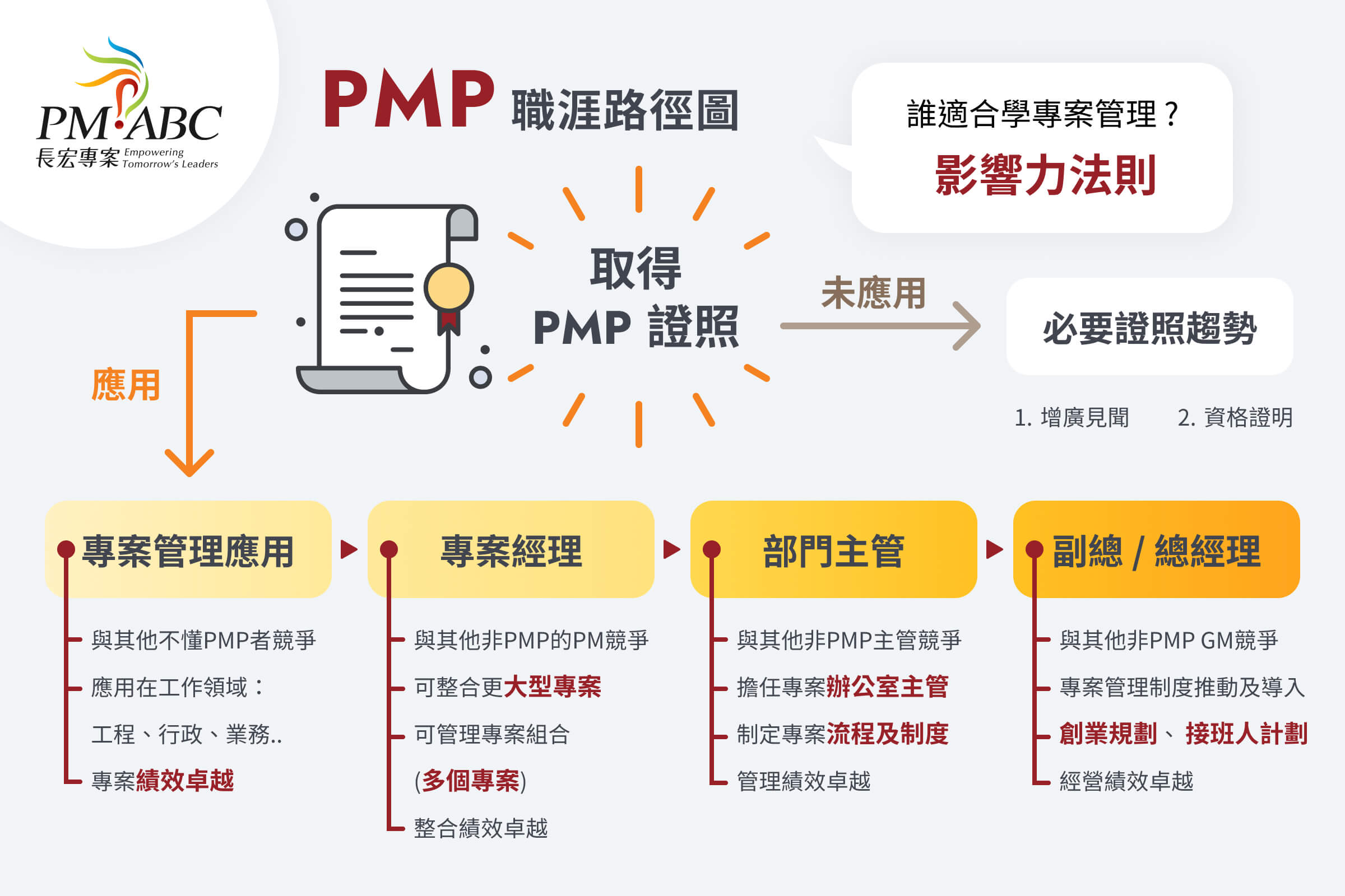Career Map