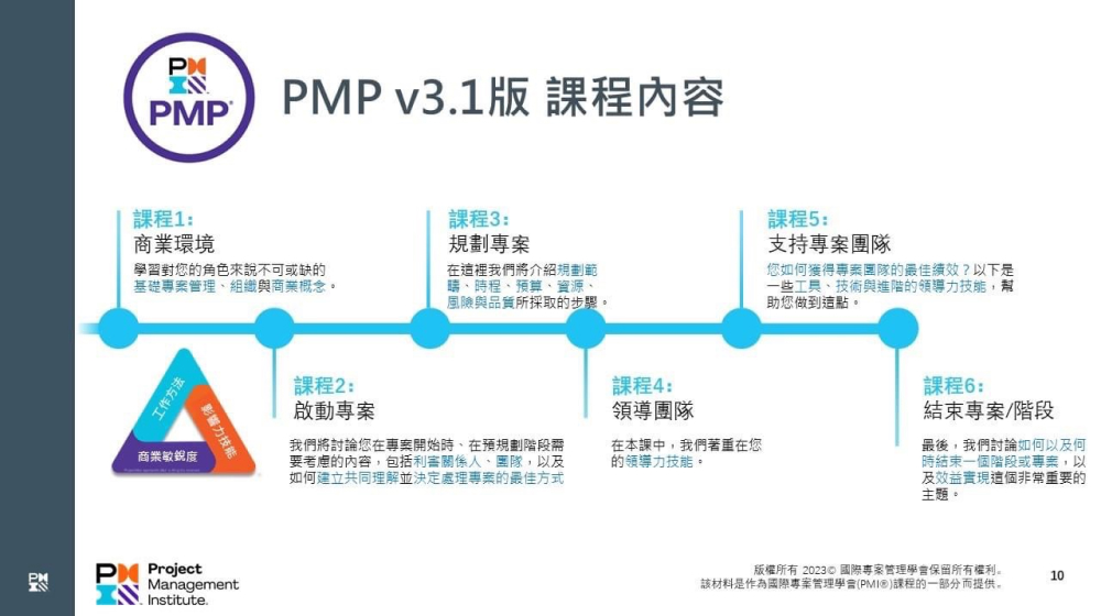 PMP Training Partner Logo